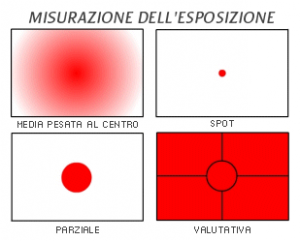 misurazioni della luce misurazioni della luce 300x241 LEsposimetro