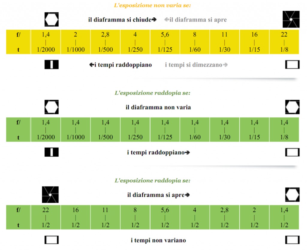 Rapporto di Reciprocità