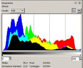 istogramma colore