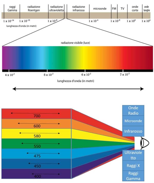 radiazione elettromagnetica