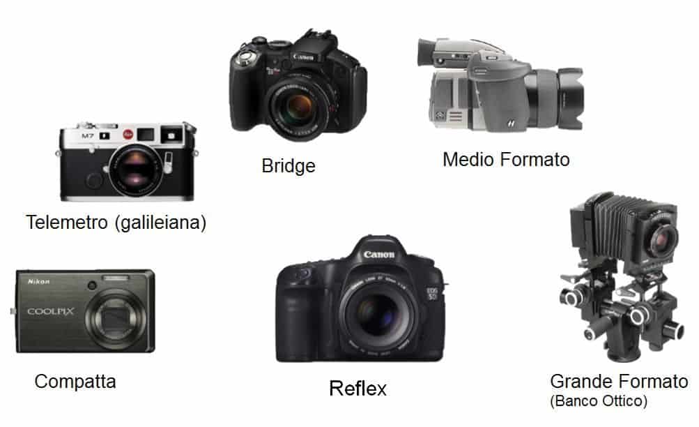 Le macchie fotografiche: le diverse tipologie