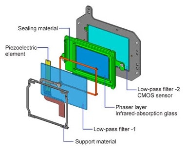 Rimozione del filtro infrarosso IR del sensore – come si comporta la macchina fotografica?