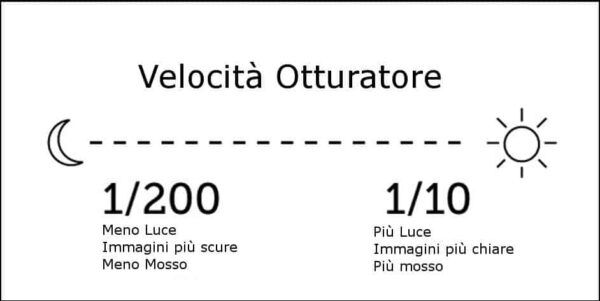 esposizione nel mirino ottico