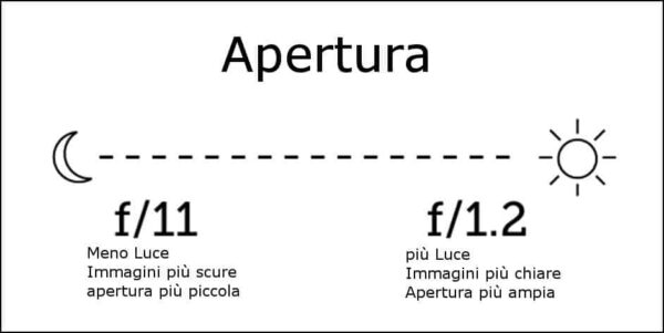 esposizione nel mirino ottico