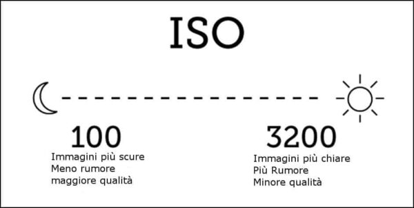 esposizione nel mirino ottico