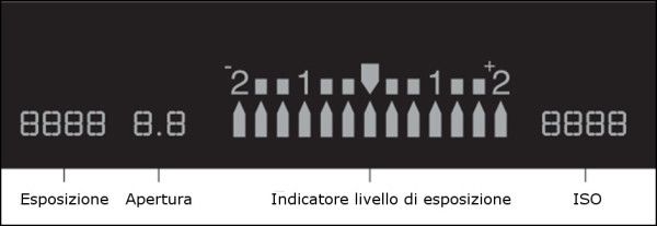 esposizione nel mirino ottico