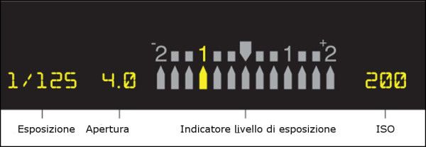 esposizione nel mirino ottico