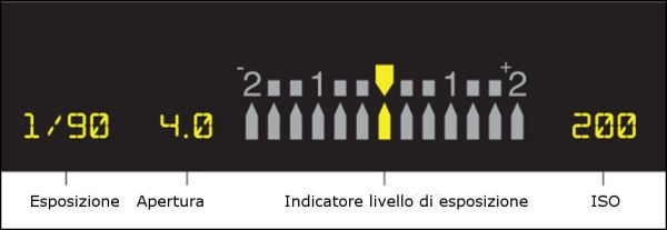 esposizione nel mirino ottico