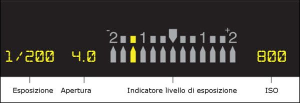esposizione nel mirino ottico