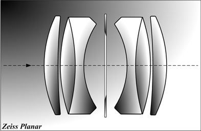 zeiss planar