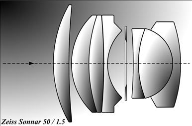 zeiss sonnar