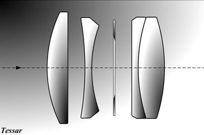 zeiss tessar