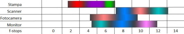 gamma dinamica differente