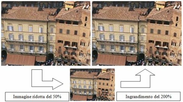 il ridimensionamento delle immagini
