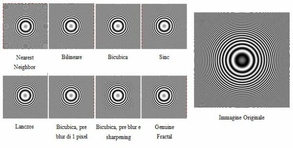 il ridimensionamento delle immagini