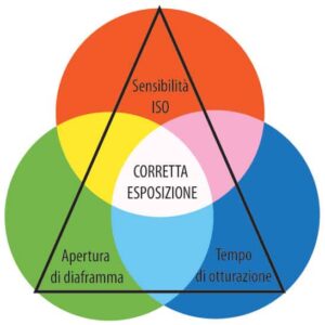 Chi ha detto che deve sempre essere rispettato?
