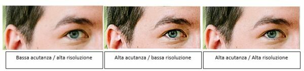 Contrasto, risoluzione e nitidezza