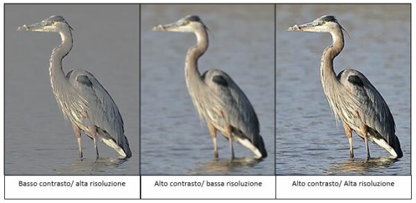 Contrasto, risoluzione e nitidezza