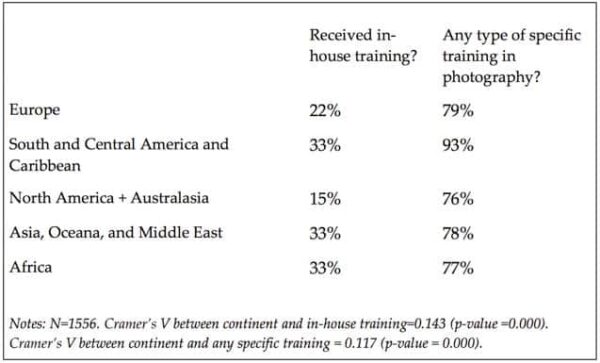 evoluzione del fotografo