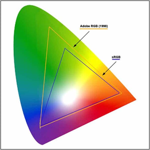 sRGB e Adobe RGB