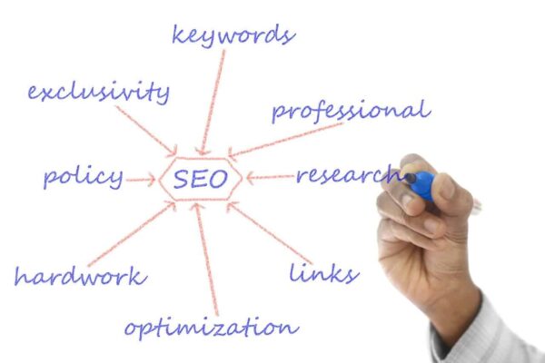 SEO e fotografia