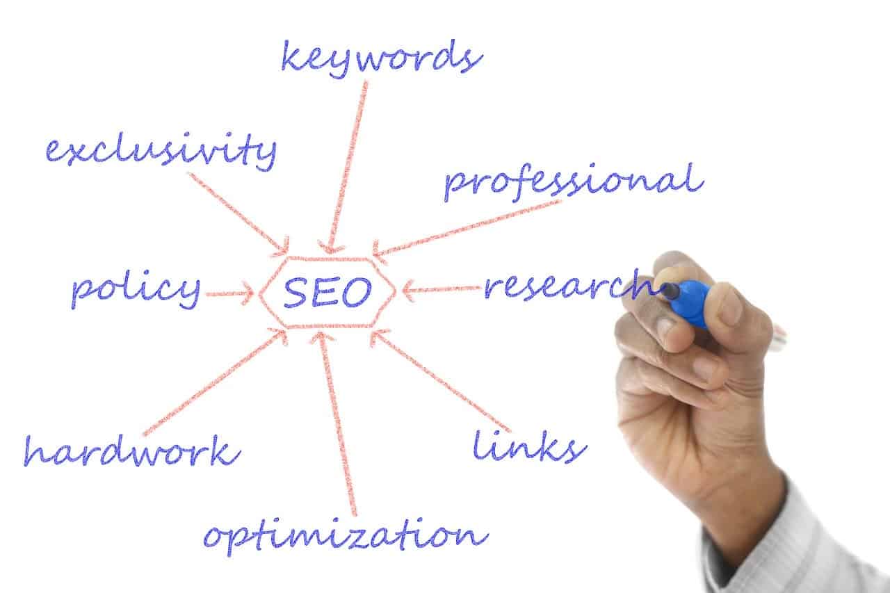 SEO e fotografia