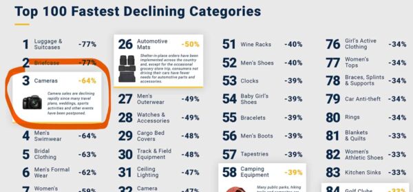 crollo mercato fotografico per covid-19