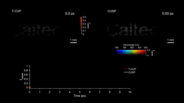 fotocamera più veloce del mondo