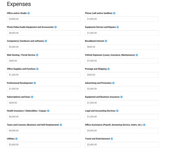 La guida completa alla definizione del prezzo delle foto commerciali