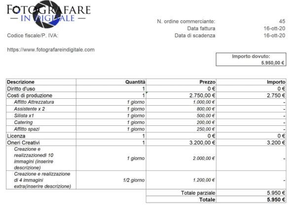 La guida completa alla definizione del prezzo delle foto commerciali