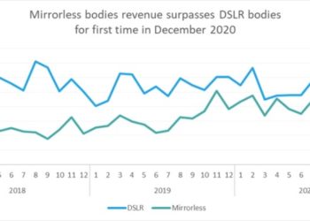 mirrorless vs dslr