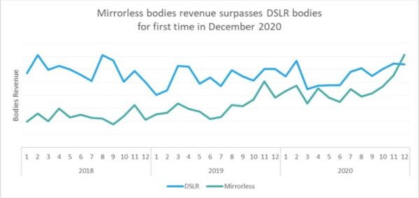 mirrorless vs dslr
