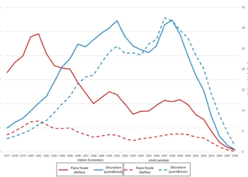 macchine fotografiche analogiche vendite