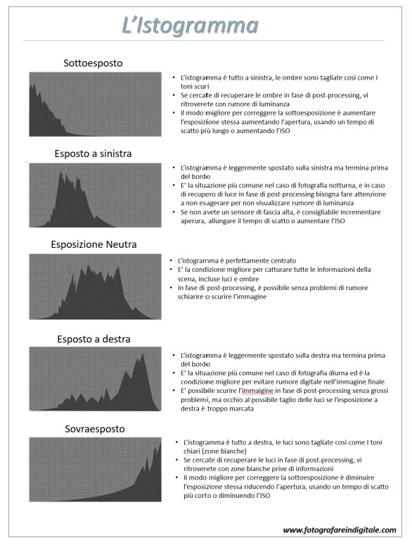 istogramma cheat sheet