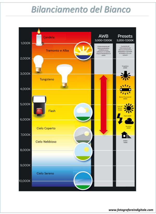 bilanciamento del bianco
