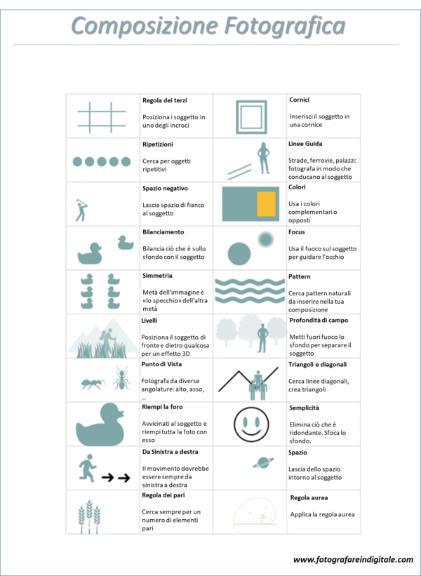 La composizione fotografica