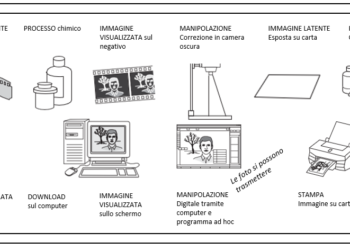 analogico vs digitale